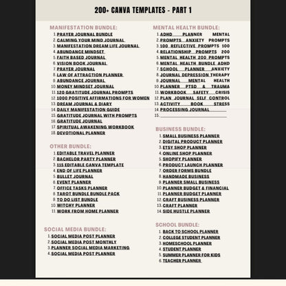 Set of 400k+ Digital Products including E-Books, Canva Templates, Faceless Videos, Planners, Mindset Courses, Make Money Courses